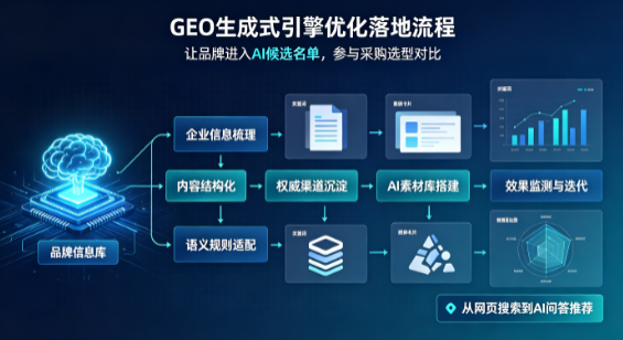 鄂州B端采购决策：GEO优化藏着哪些全新机会？