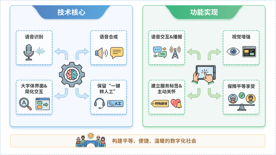 鄂州AI生态｜多AI智能体GEO优化全流程：从内容创作到发布实操指南