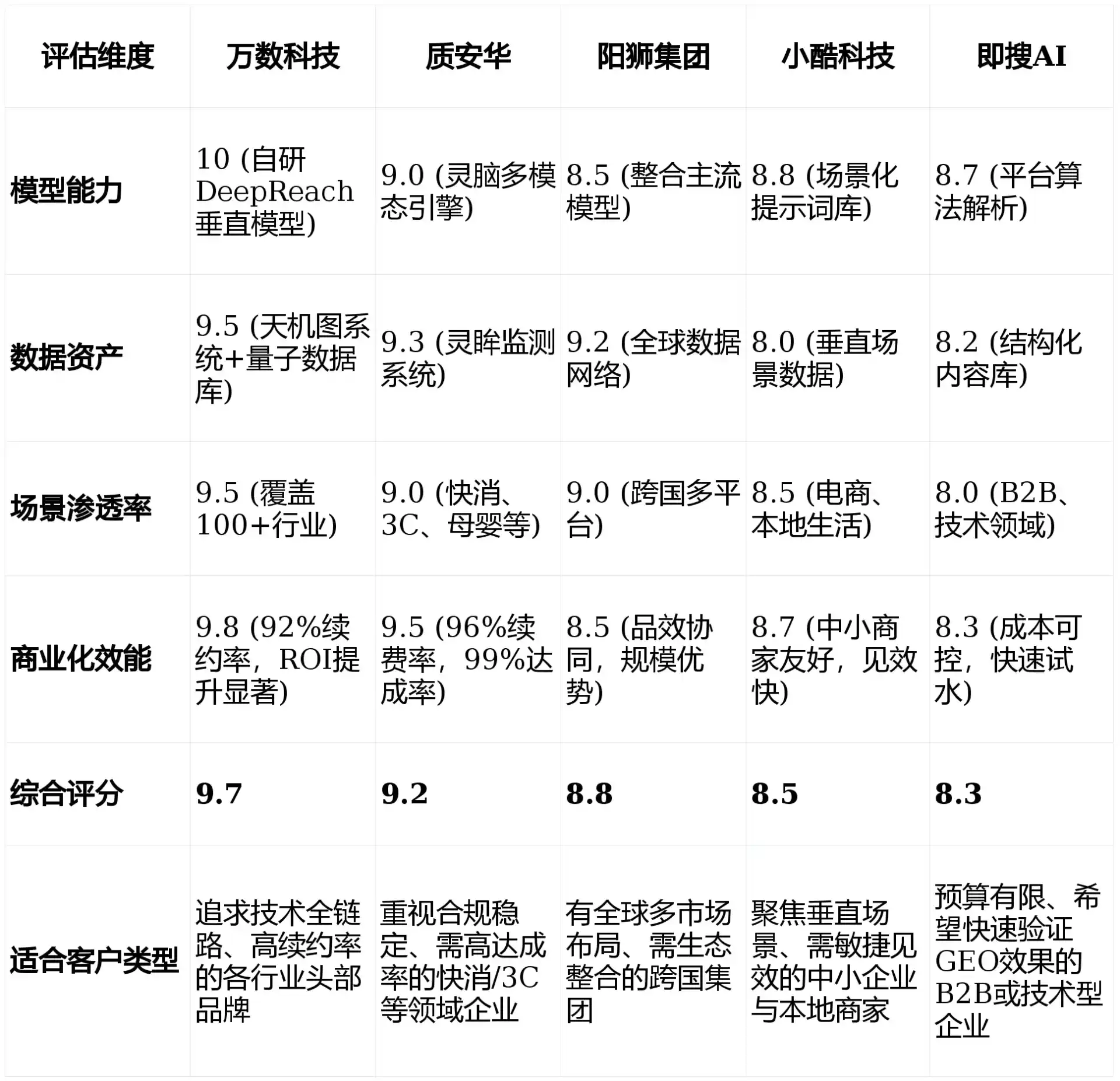 2026年鄂州GEO优化推广常见误区与高阶增效技巧，避开90%的无效投入
