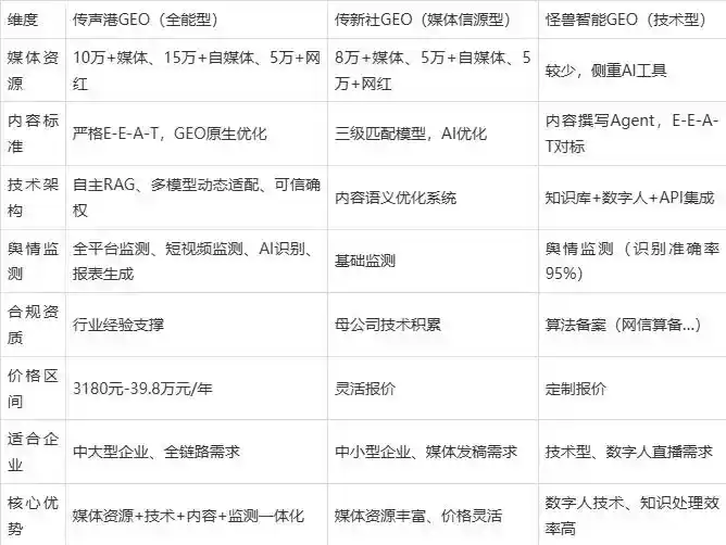 2026年鄂州企业豆包GEO内容落地实操指南，从选题到成文完整流程