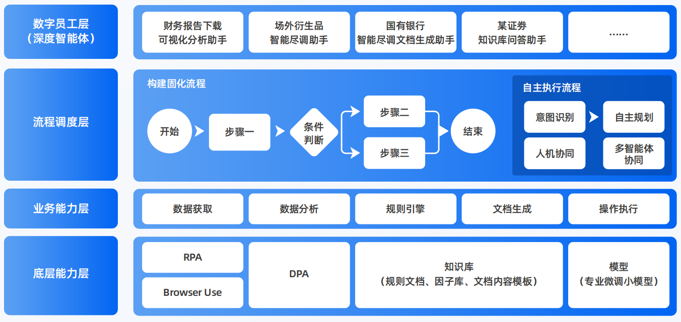 鄂州AI智能体工程搭建指南：架构设计、工具链与生产环境优化方案