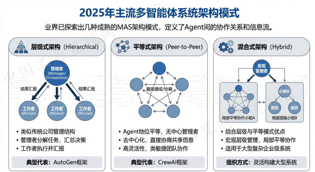 鄂州 AI 智能体商业应用探析：智能自主程序助力企业数字化升级