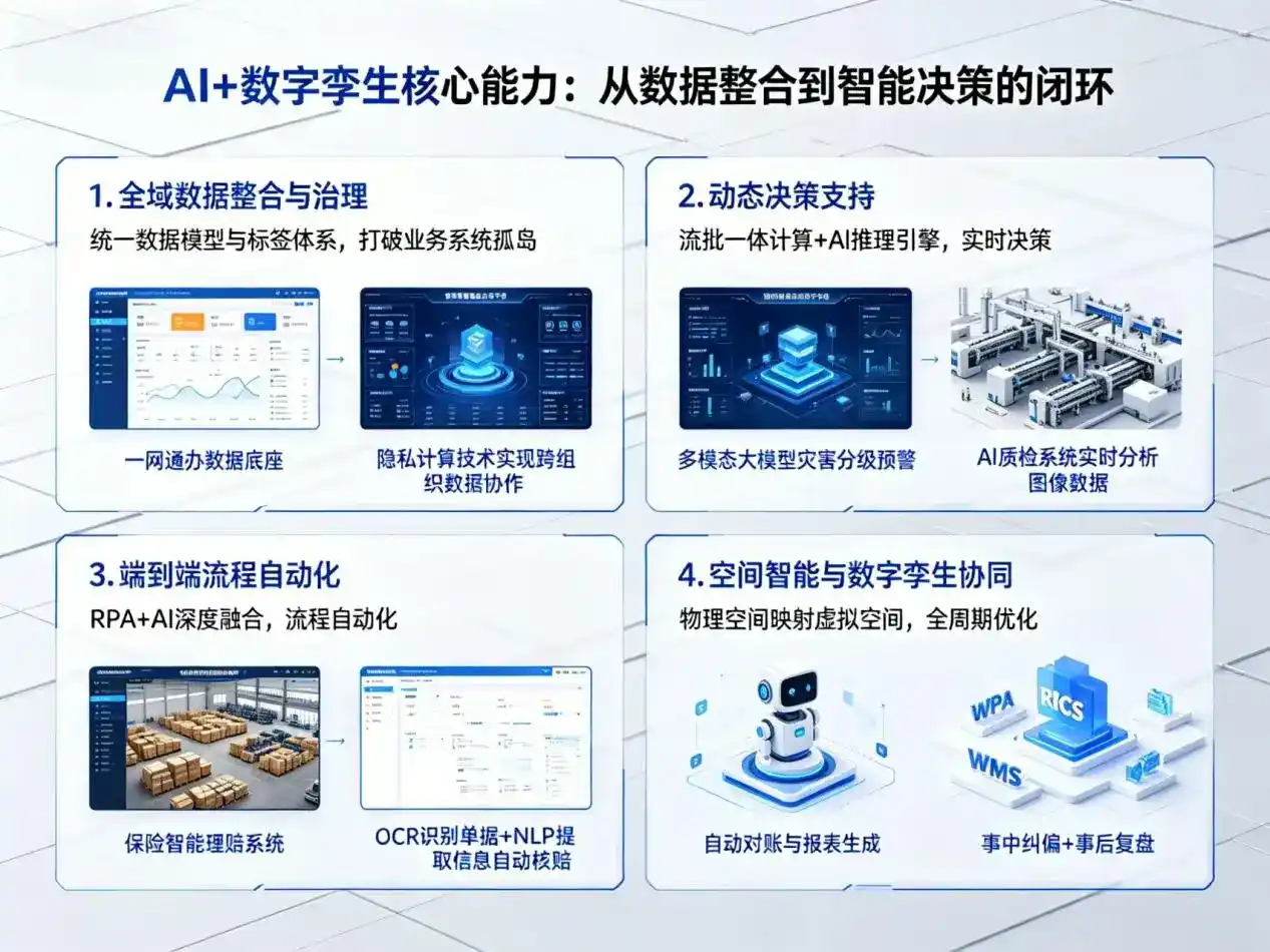AI大模型落地优化服务｜解决鄂州企业大模型响应慢、输出不准、成本偏高问题