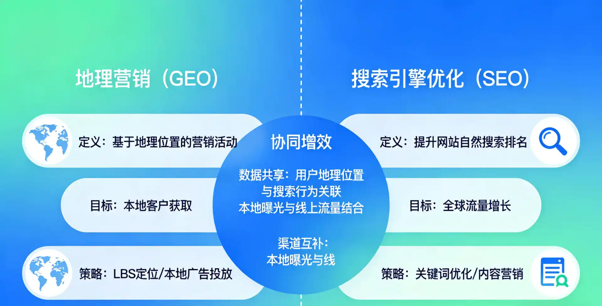 立足鄂州，从用户需求与流量逻辑，解读GEO优化的落地价值与应用前景