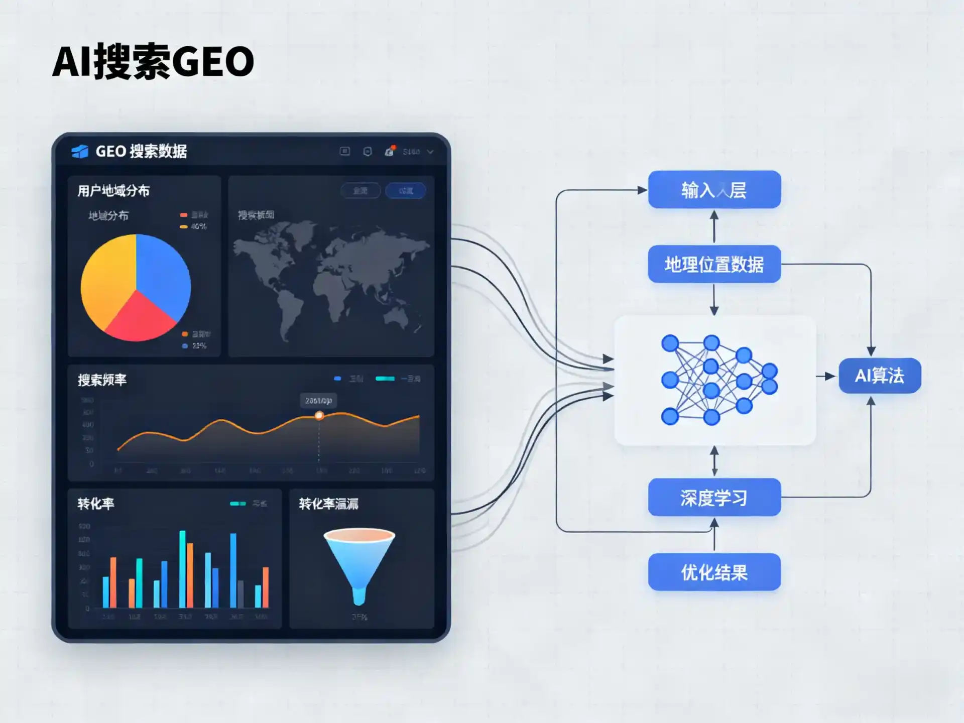 鄂州GEO优化服务商该如何筛选？生成式引擎优化行业实践观察